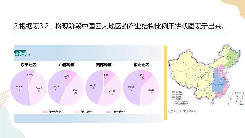 3.2地区产业结构变化 课件07