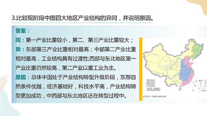 3.2地区产业结构变化 课件第8页