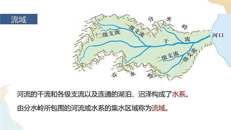 4.1流域内协调发展 课件05