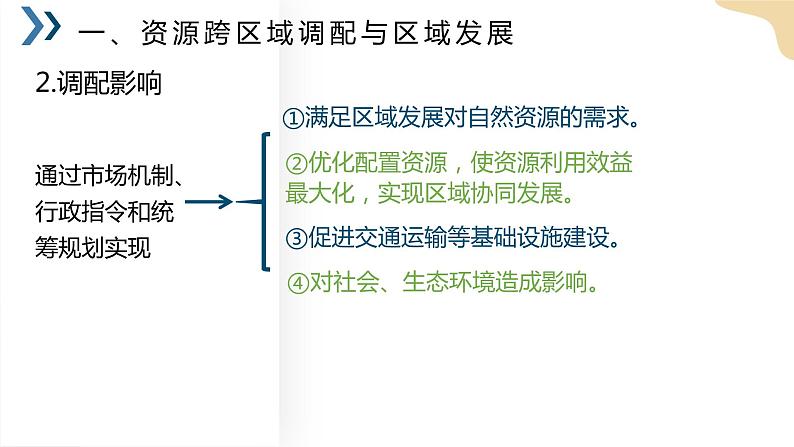 4.2资源跨区域调配 课件04