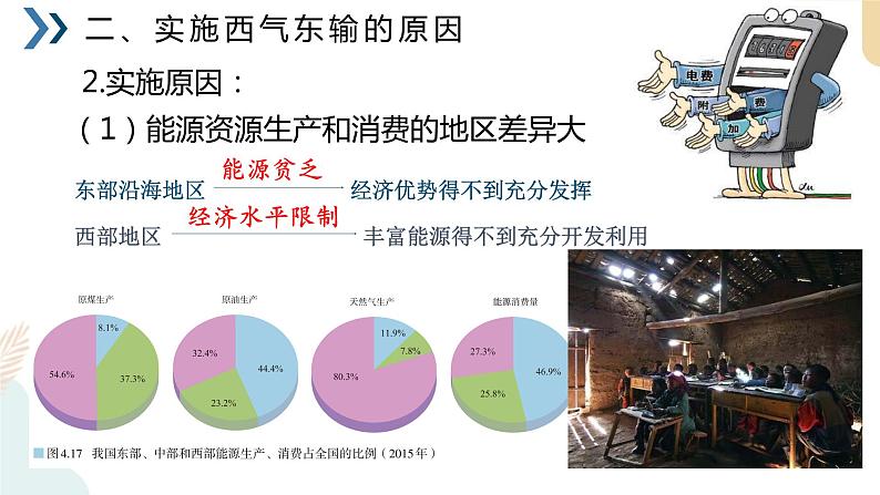4.2资源跨区域调配 课件08