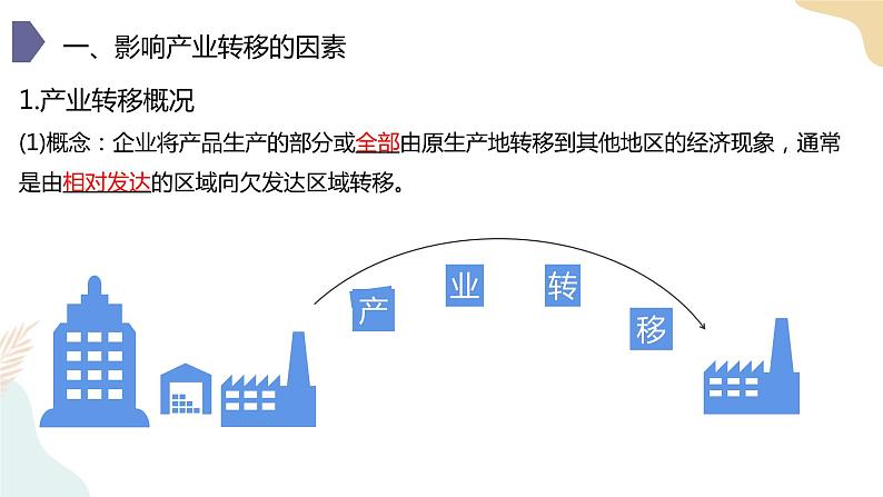 4.3产业转移 课件03