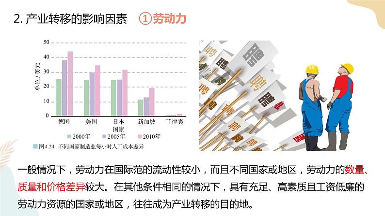 4.3产业转移 课件05