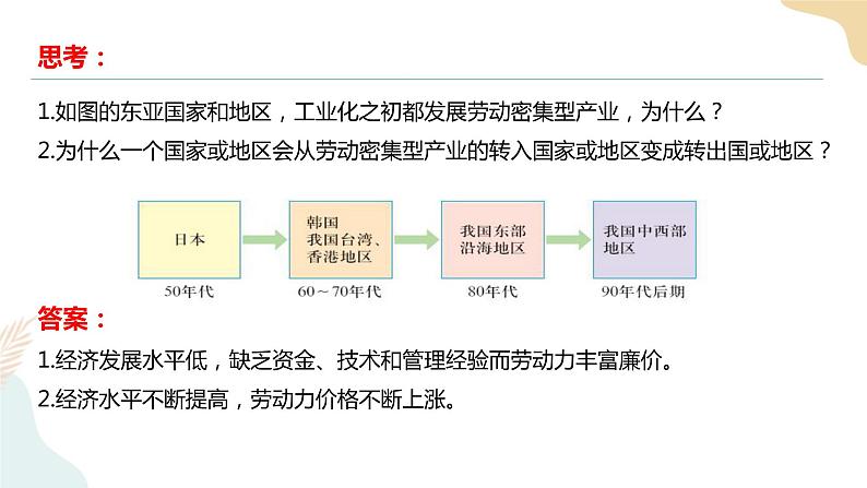 4.3产业转移 课件06