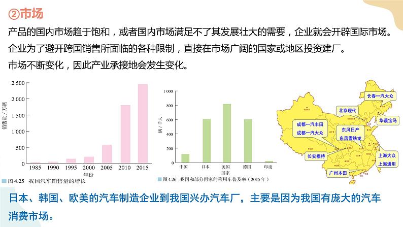 4.3产业转移 课件07