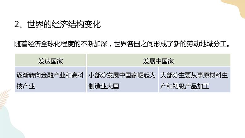 4.4国际合作 课件07