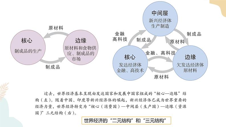 4.4国际合作 课件08