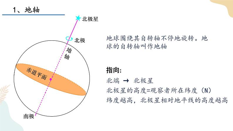 1.1地球的自转和公转 课件第4页