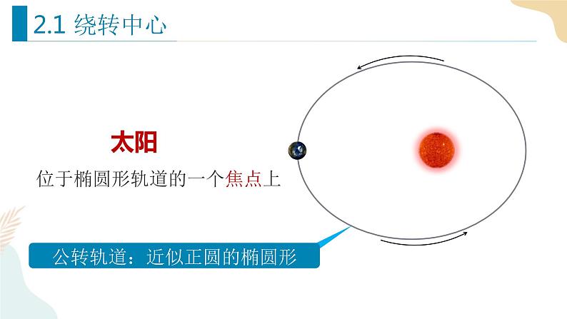1.1自转和公转 课件02