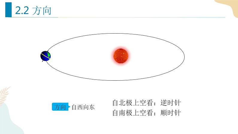 1.1自转和公转 课件03