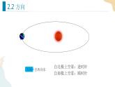 1.1自转和公转 课件