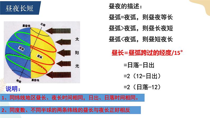 1.2地球运动的地理意义 课件05