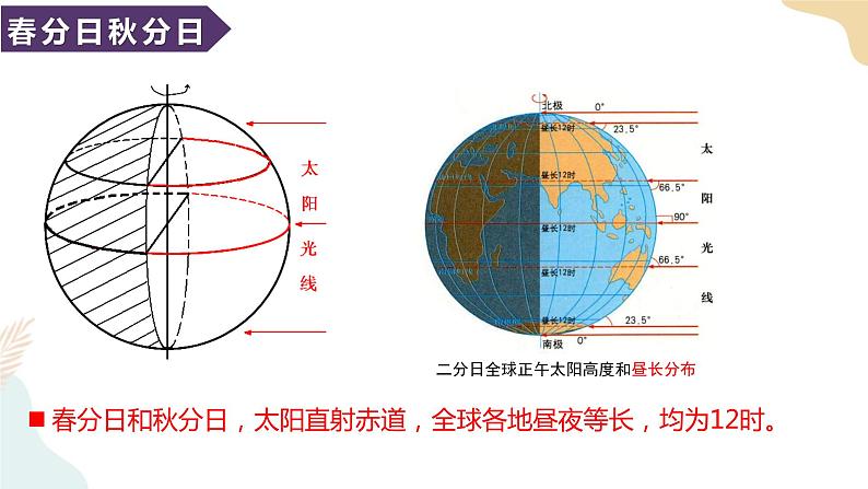 1.2地球运动的地理意义 课件06