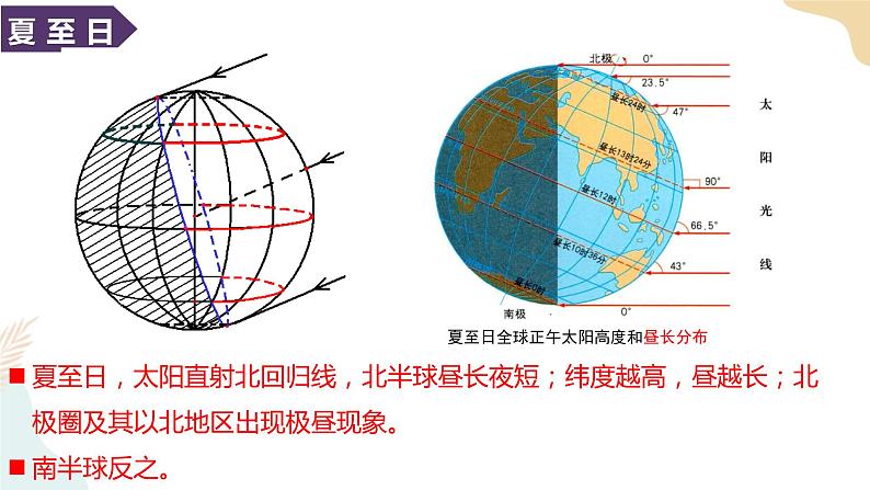 1.2地球运动的地理意义 课件07