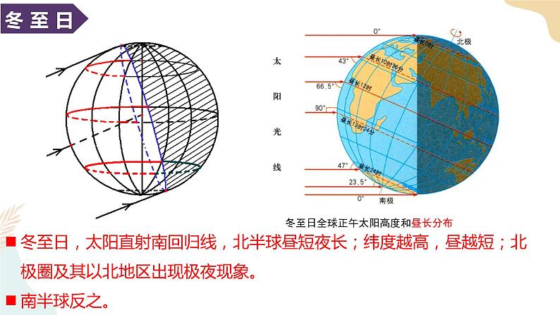 1.2地球运动的地理意义 课件08