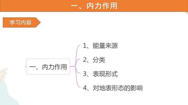 2.1塑造地表形态的力量 课件04