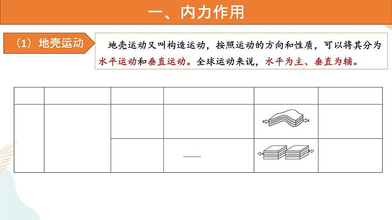 2.1塑造地表形态的力量 课件08