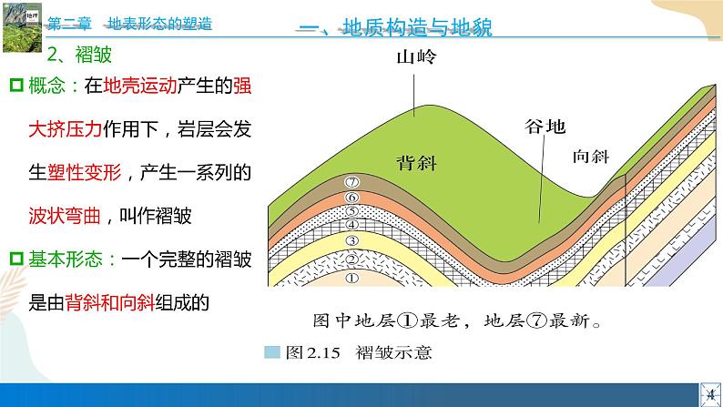 2.2构造地貌的形成 课件05