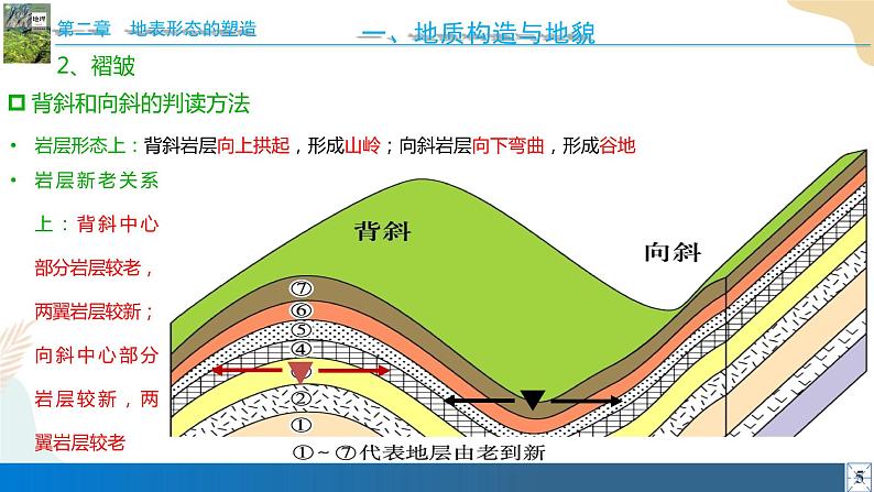 2.2构造地貌的形成 课件06