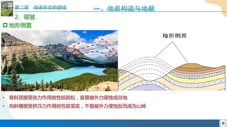 2.2构造地貌的形成 课件07