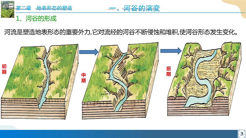 2.3河流地貌的发育 课件04