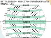 3.2.2海陆分布对气压带和风带的影响 课件