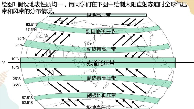 3.2.2海陆分布对气压带和风带的影响 课件04