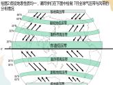3.2.2海陸分布對(duì)氣壓帶和風(fēng)帶的影響 課件
