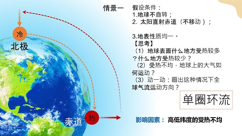 3.2气压带和风带-气压带和风带的形成 课件07