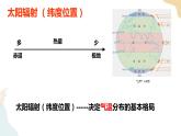 3.3气压带和风带对气候的影响 课件