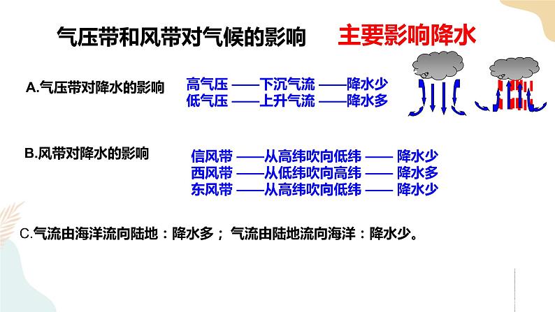 3.3气压带和风带对气候的影响 课件07