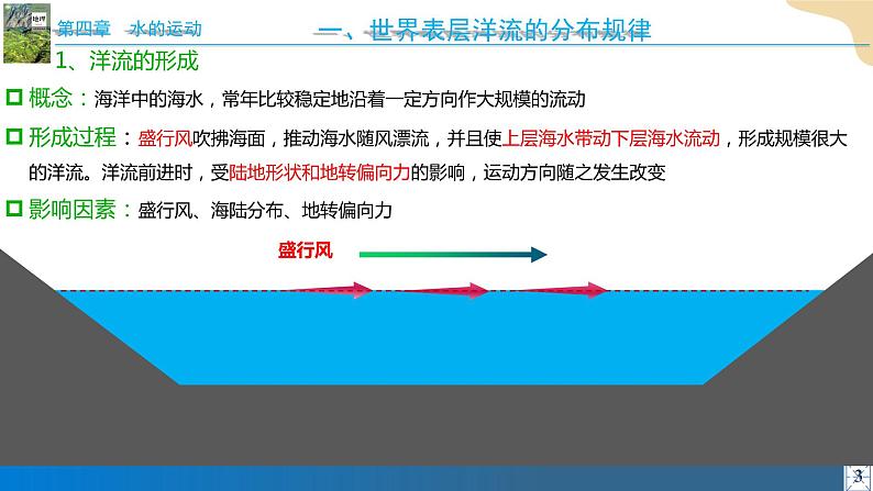 4.2洋流 课件04