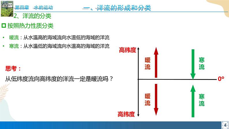 4.2洋流 课件05