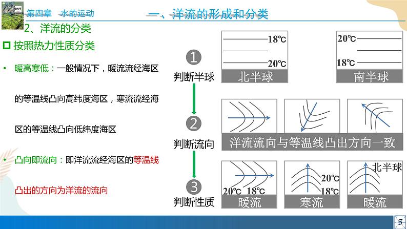 4.2洋流 课件06