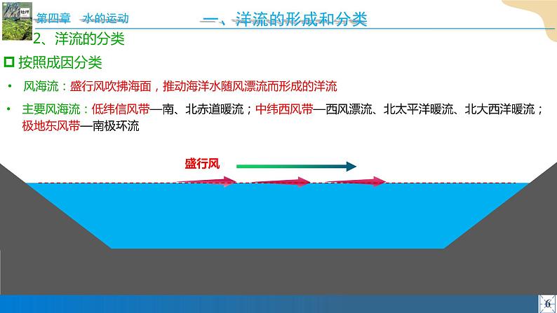 4.2洋流 课件07