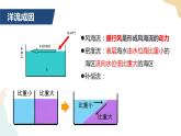 4.2洋流课件