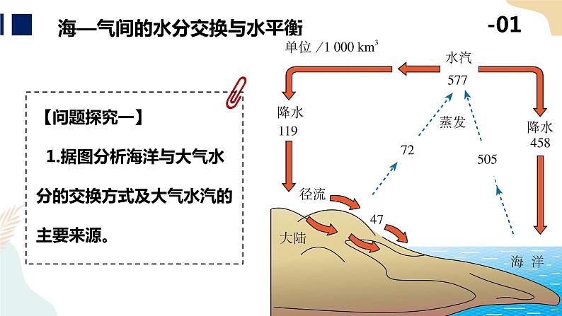 4.3海—气相互作用 课件05