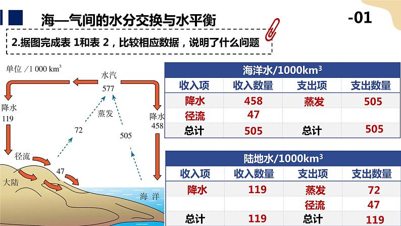 4.3海—气相互作用 课件06