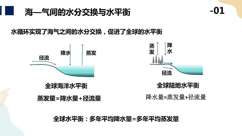 4.3海—气相互作用 课件07