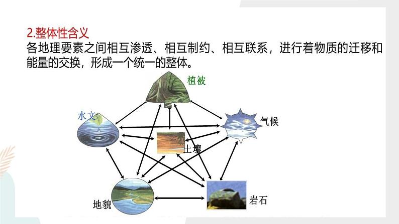 5.1自然环境的整体性课件06