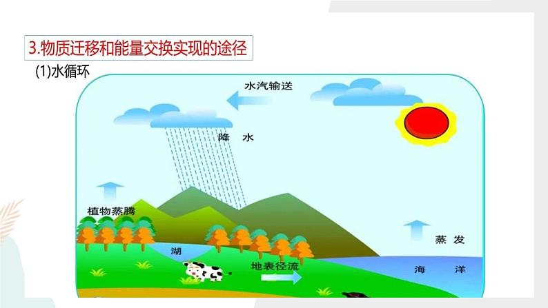 5.1自然环境的整体性课件07