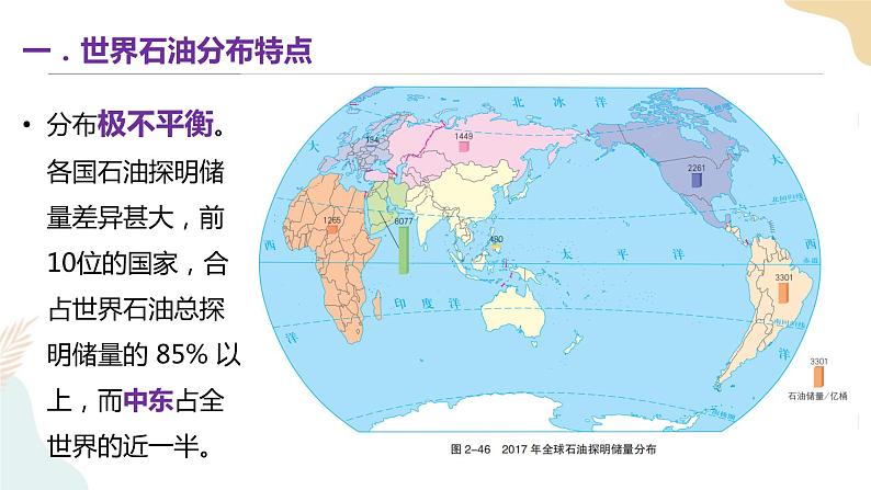 2.4石油资源与国家安全 课件＋视频素材06