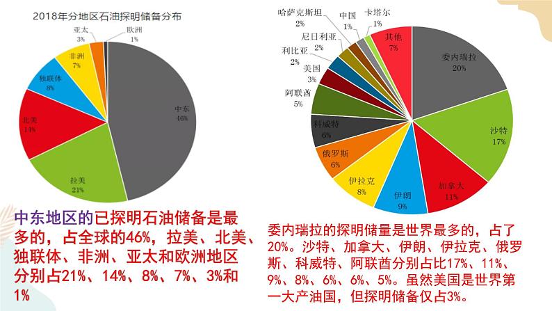 2.4石油资源与国家安全 课件＋视频素材07