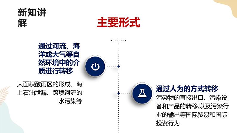 3.3污染物跨境转移与环境安全 课件08