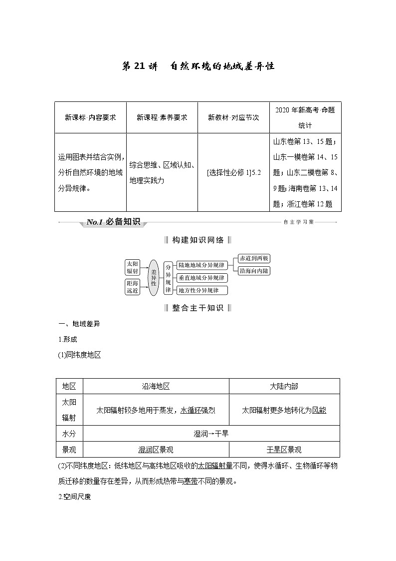 新高中地理高考第21讲　自然环境的地域差异性第1页
