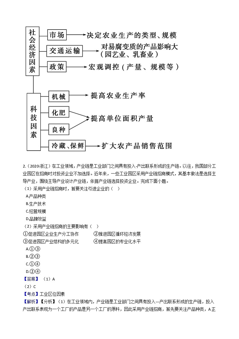 新高中地理高考高考地理五年真题分类汇编（2017-2021）第22讲 工业的区位因素与区位选择(教师版)02