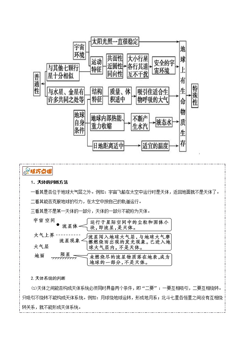 新高中地理高考解密01 行星地球（讲义）-【高频考点解密】2021年浙江新高考地理二轮复习讲义+分层训练第3页