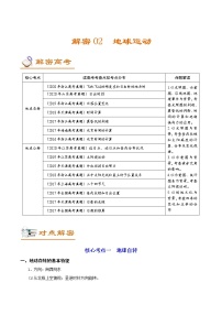 新高中地理高考解密02 地球运动（讲义）-【高频考点解密】2021年浙江新高考地理二轮复习讲义+分层训练