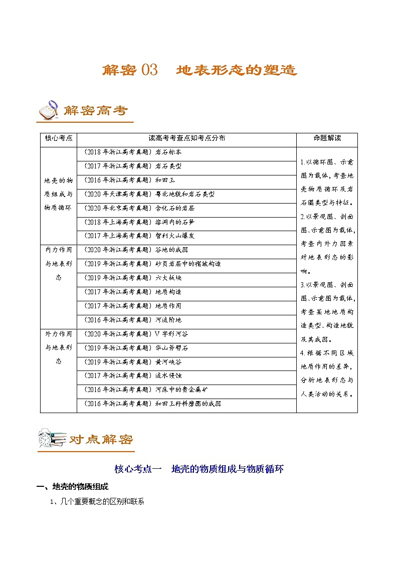新高中地理高考解密03 地表形态的塑造（讲义）-【高频考点解密】2021年浙江新高考地理二轮复习讲义+分层训练01