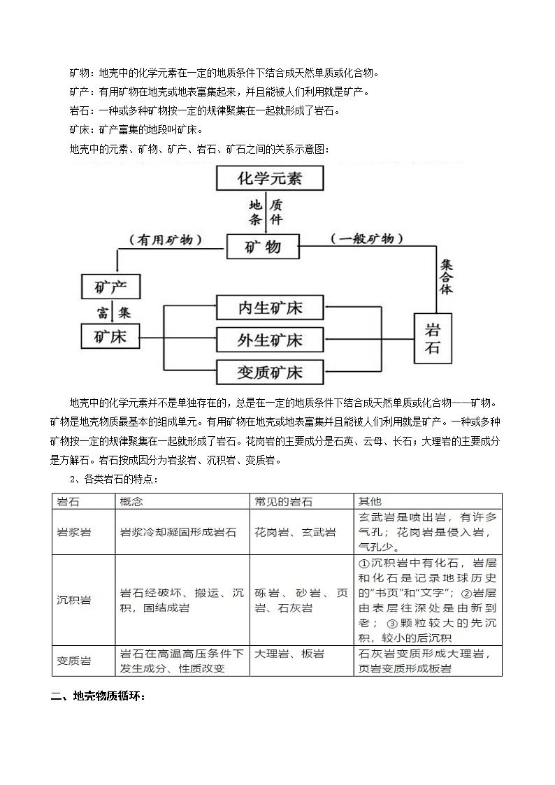 新高中地理高考解密03 地表形态的塑造（讲义）-【高频考点解密】2021年浙江新高考地理二轮复习讲义+分层训练02